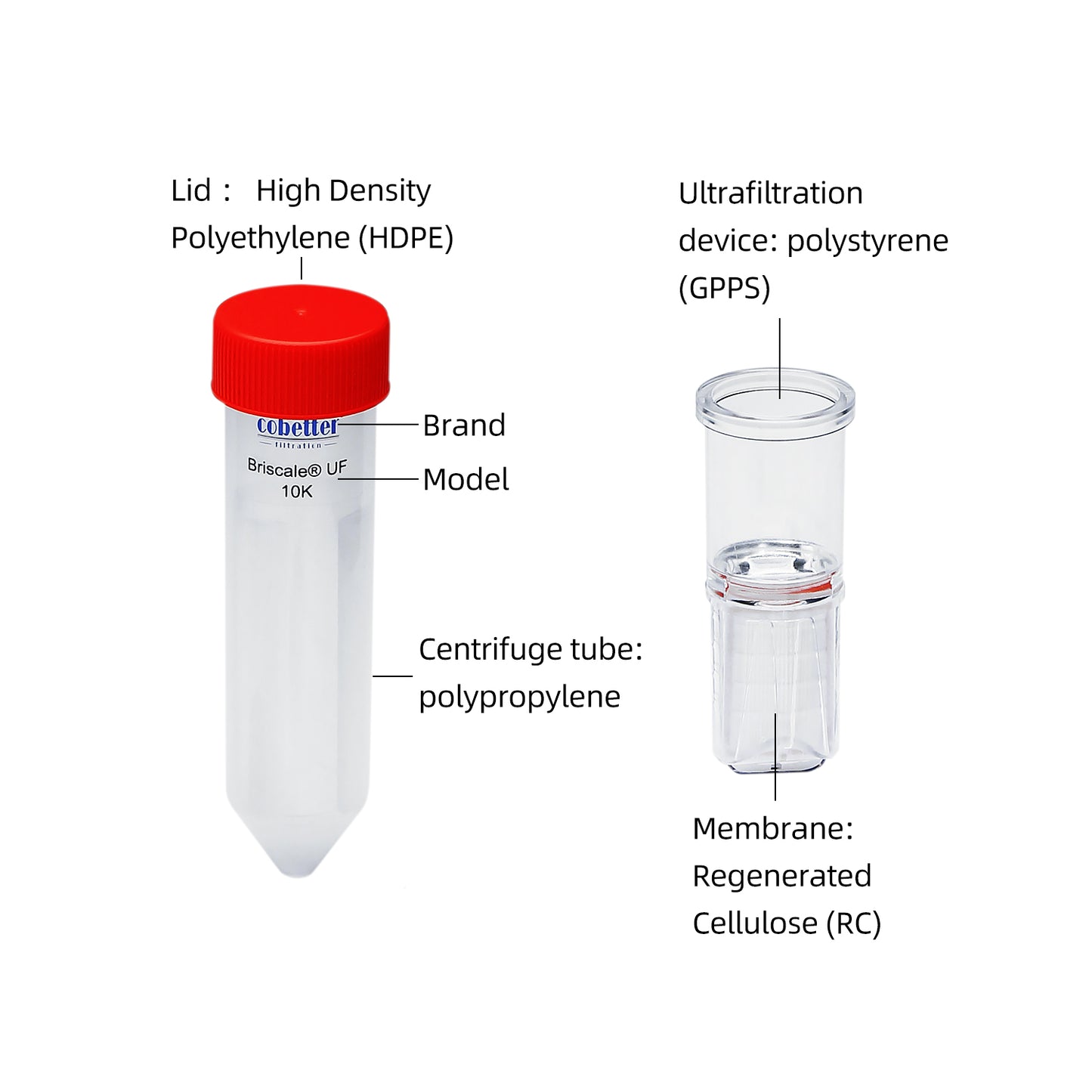 COBETTER 15mL Ultrafiltration 3 kDa Centrifugal Filter with Regenerated Cellulose RC Membrane