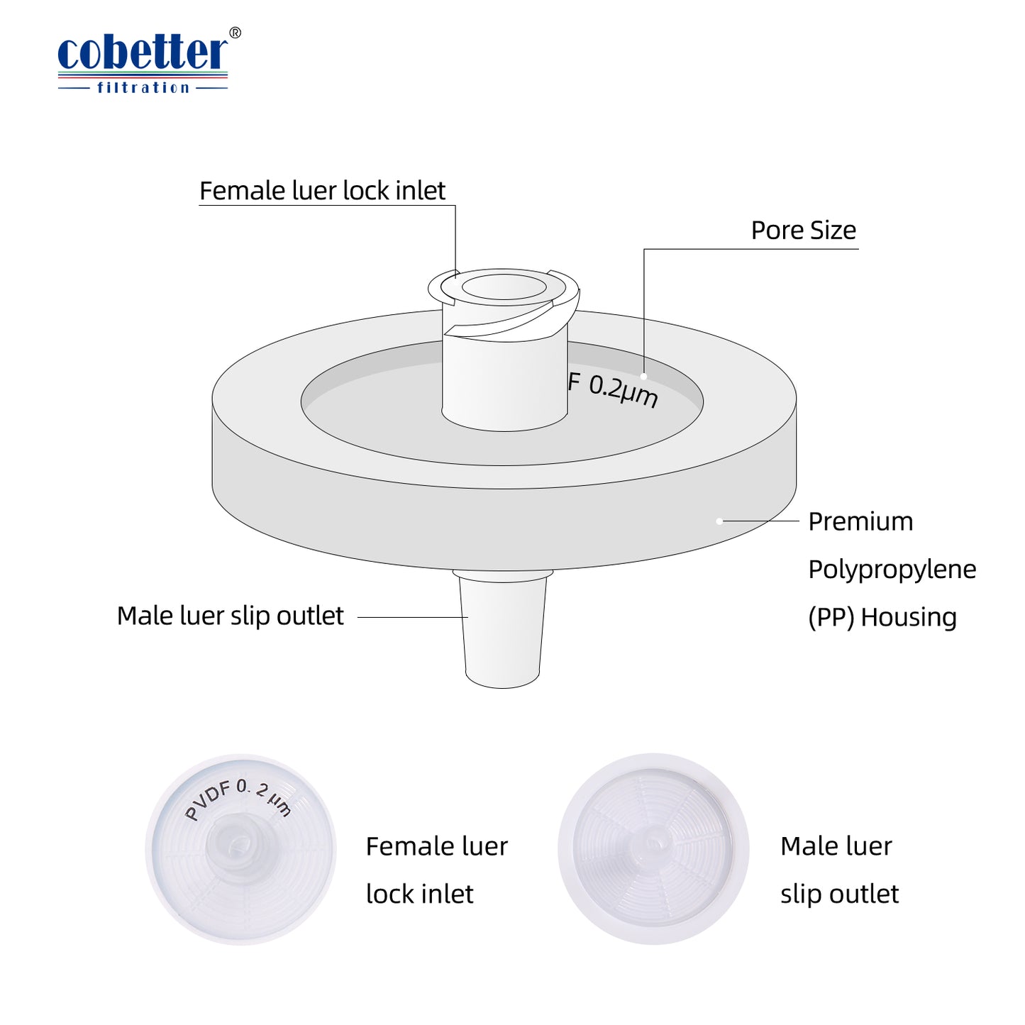 COBETTER 0.2μm Hydrophobic PVDF Syringe Filters for Air/Gas Venting