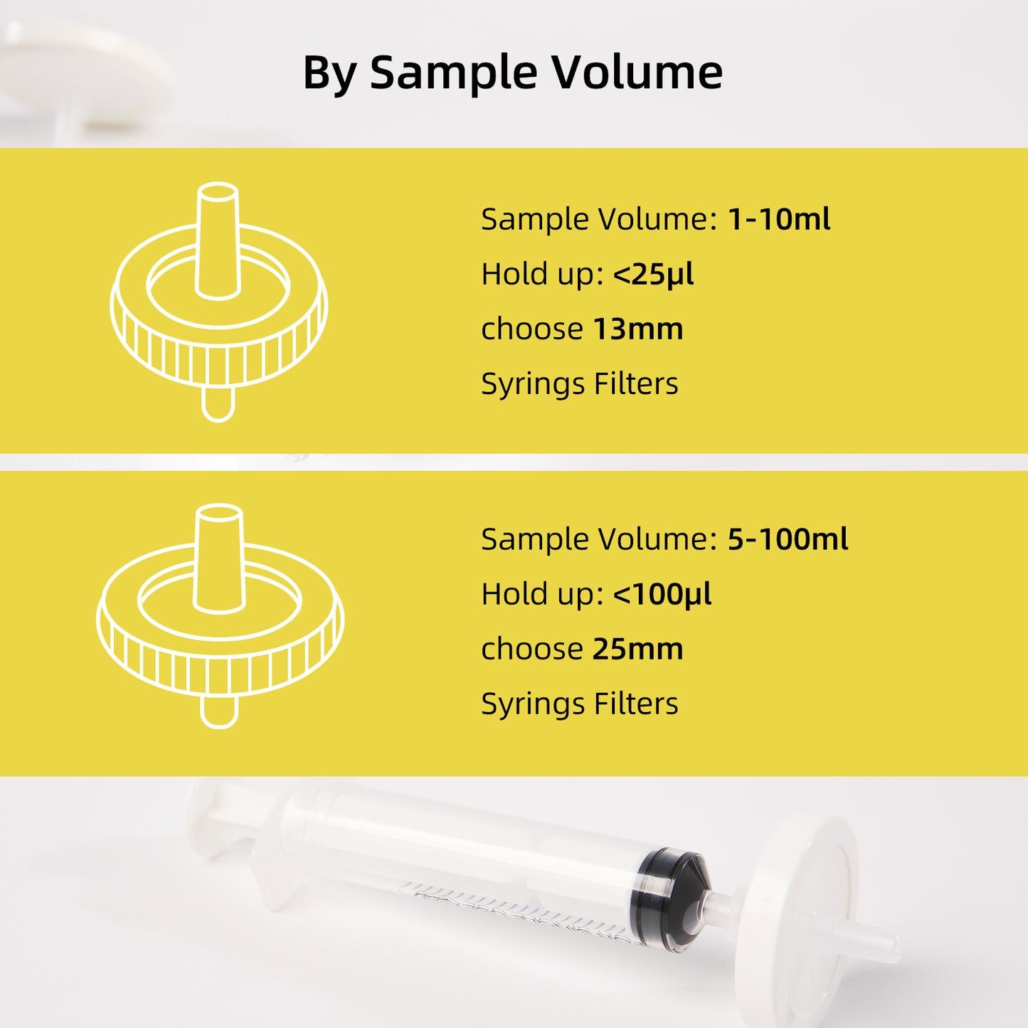 COBETTER Hydrophilic GF Syringe Filters Non-sterile 100pcs/pk