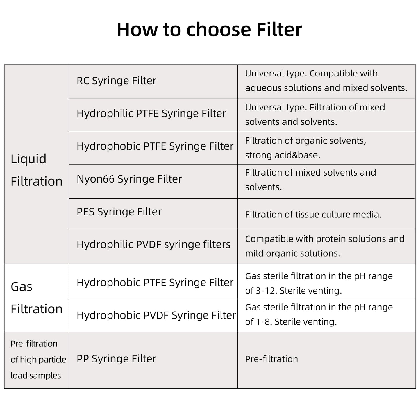 COBETTER Hydrophilic GF Syringe Filters Non-sterile 100pcs/pk