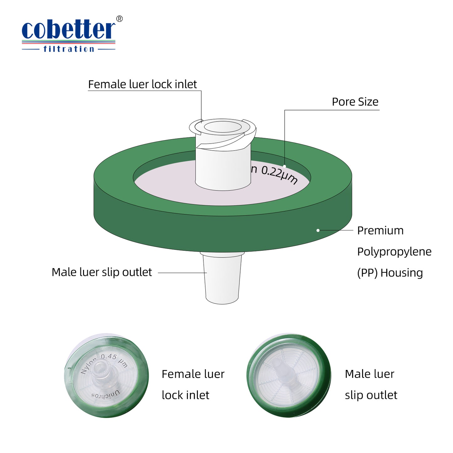 COBETTER Green Hydrophilic Nylon Syringe Filters Non-sterile 100pcs/pk