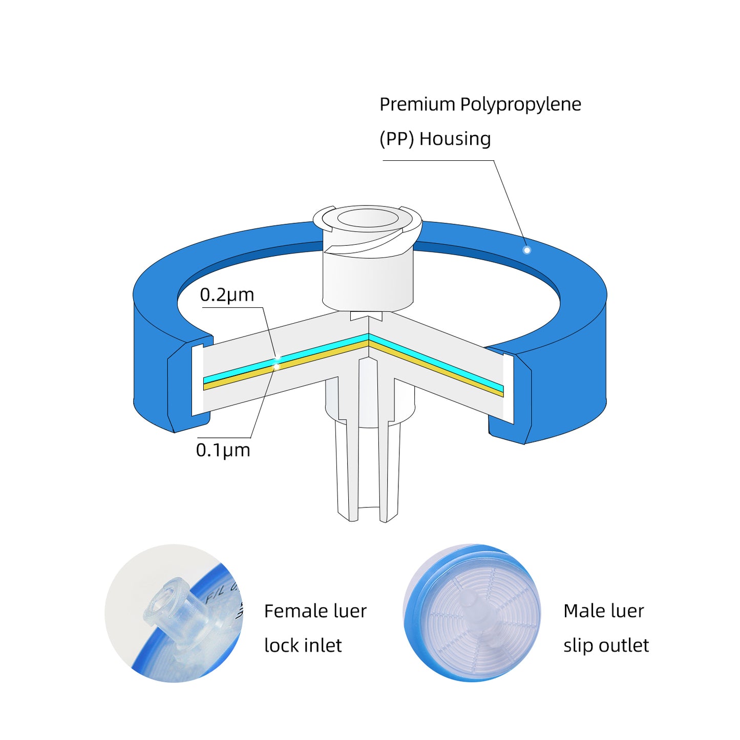 COBETTER 0.1μm Hydrophilic PVDF Syringe Filters for Mycoplasma Filtration with 0.2μm Pre-filter Sterile Individually Packed