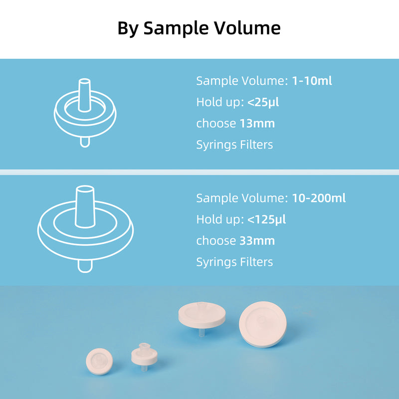 choose syringe filter by sample volume