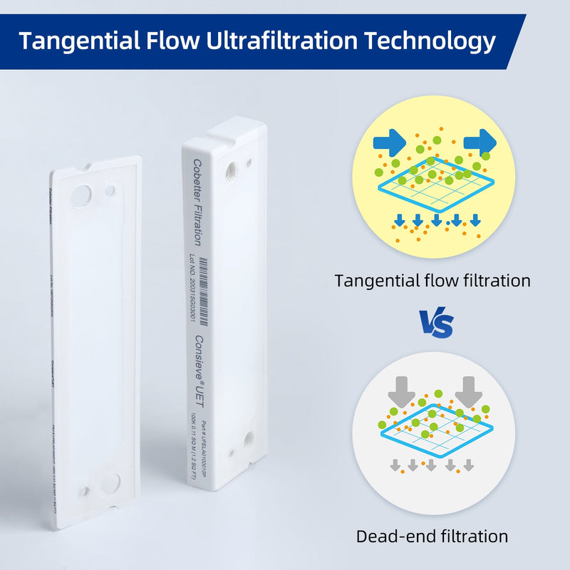 Tangential flow ultrafiltration technology principle