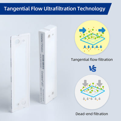 tangential flow ultrafiltration technology