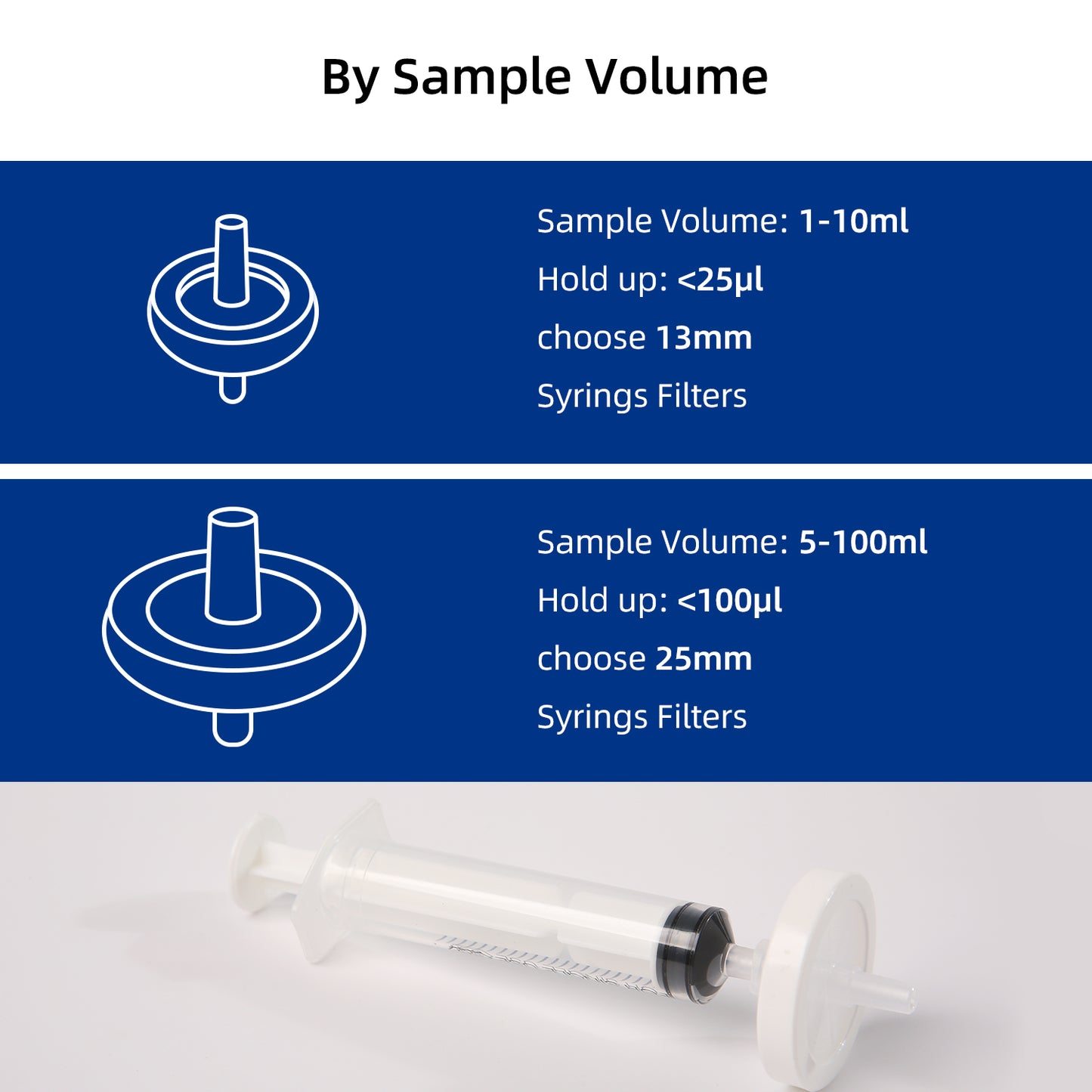 COBETTER Hydrophobic PP Syringe Filters Non-sterile 100pcs/pk