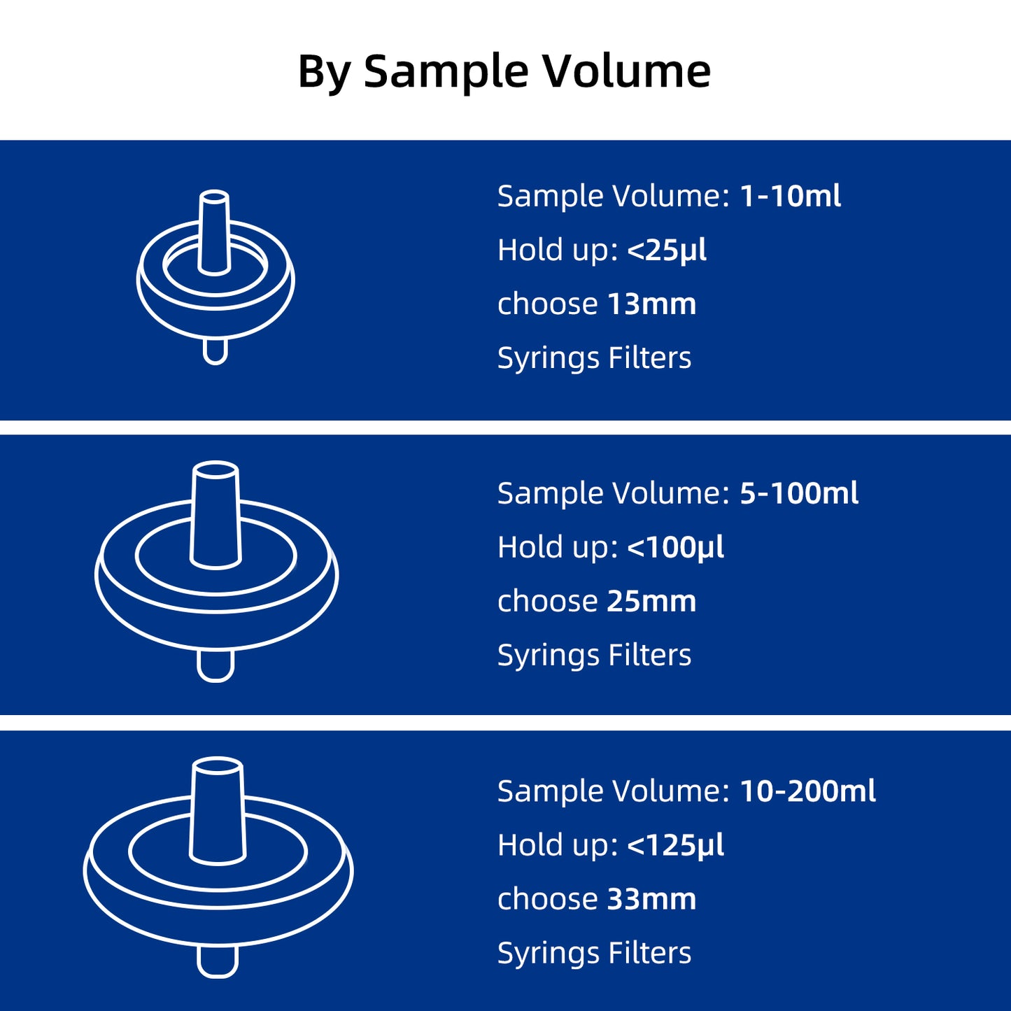 COBETTER Blue Hydrophilic PVDF Syringe Filters Non-sterile 100pcs/pk