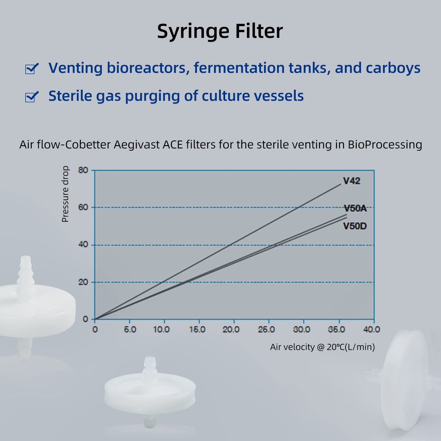 COBETTER Aegivast® Venting Filter with Hydrophobic PTFE Membrane, 1/4"-1/2" Stepped Hose Barb Inlet/Outlet 10/pk