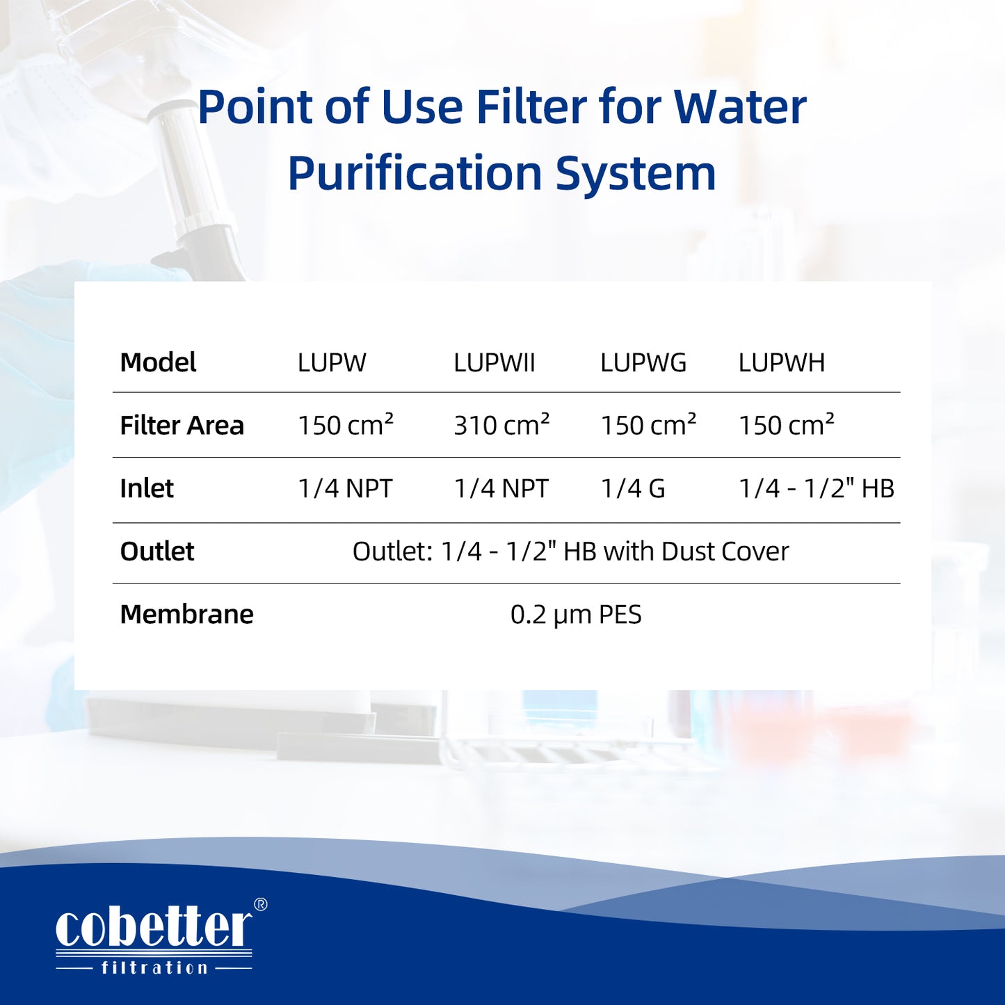 COBETTER Point of Use Filter 0.2μm PES Membrane 150 cm² for Water Purification System