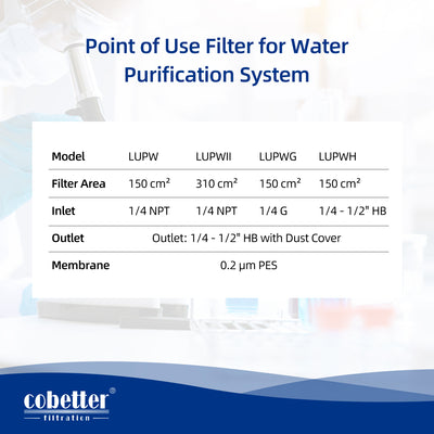 point of use filter for water purification system