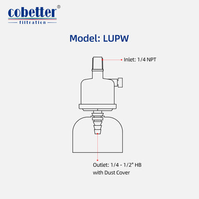point of use PES capsule filter inlet and outlet