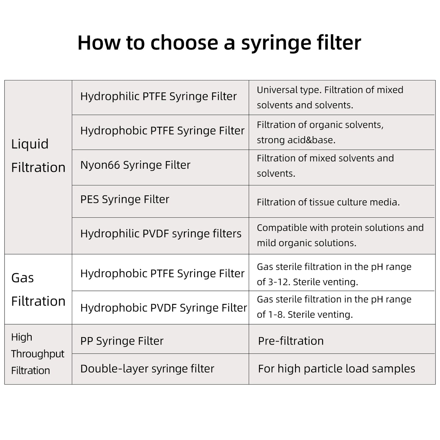 COBETTER Green Hydrophilic Nylon Syringe Filters Non-sterile 100pcs/pk